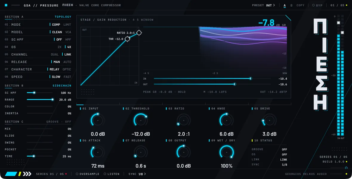 The Pressure faceplate